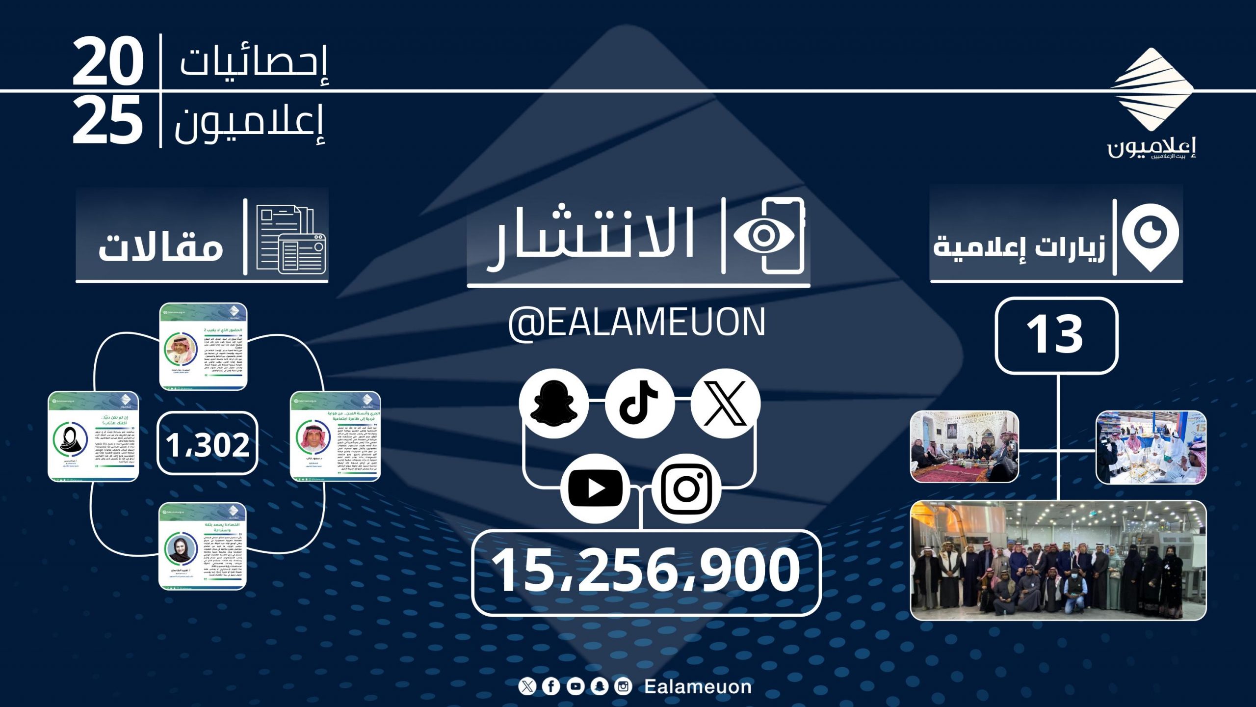 «إعلاميون» تحصد نحو 16 مليون مشاهدة في عام التأثير 2025.. وتصنع ٩ مبادرات وتنال جائزة عربية